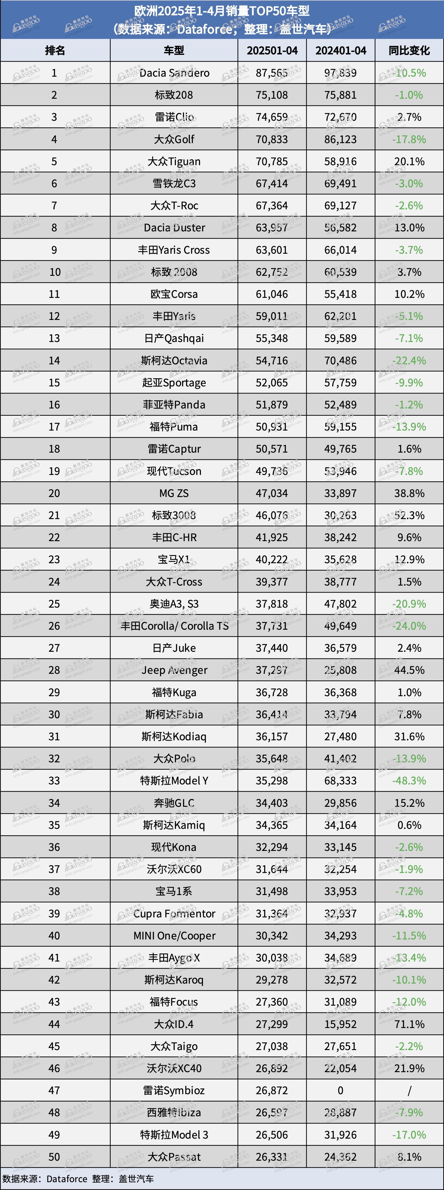 欧洲4月新车销量：奇瑞、比亚迪、小鹏大涨