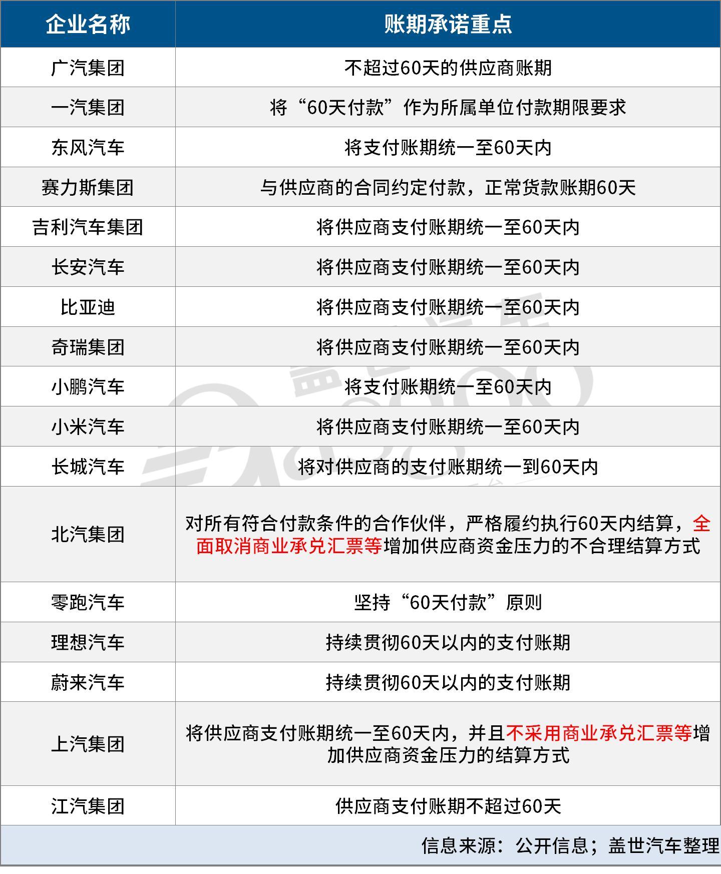 付于武：60天账期，是汽车产业法治化破局第一步
