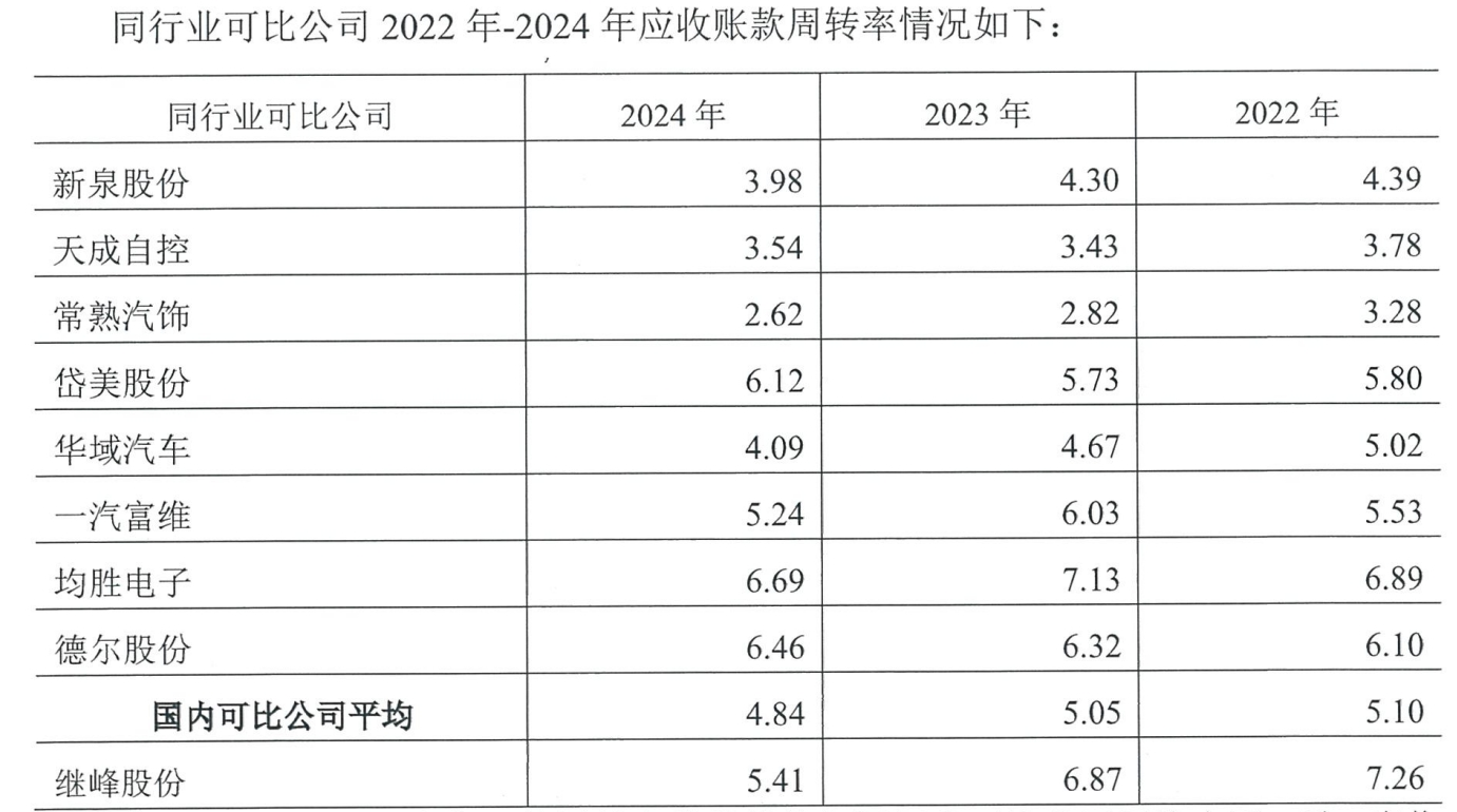 付于武：60天账期，是汽车产业法治化破局第一步