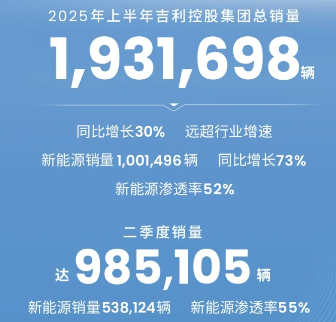 吉利控股集团