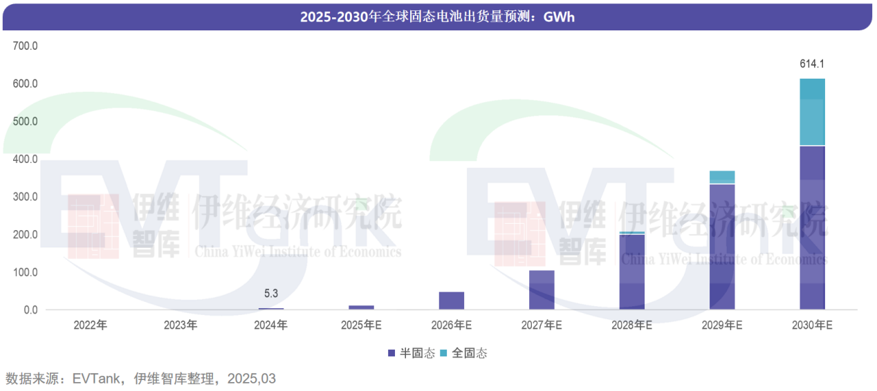 中国固态电池行业发展白皮书（2025年）