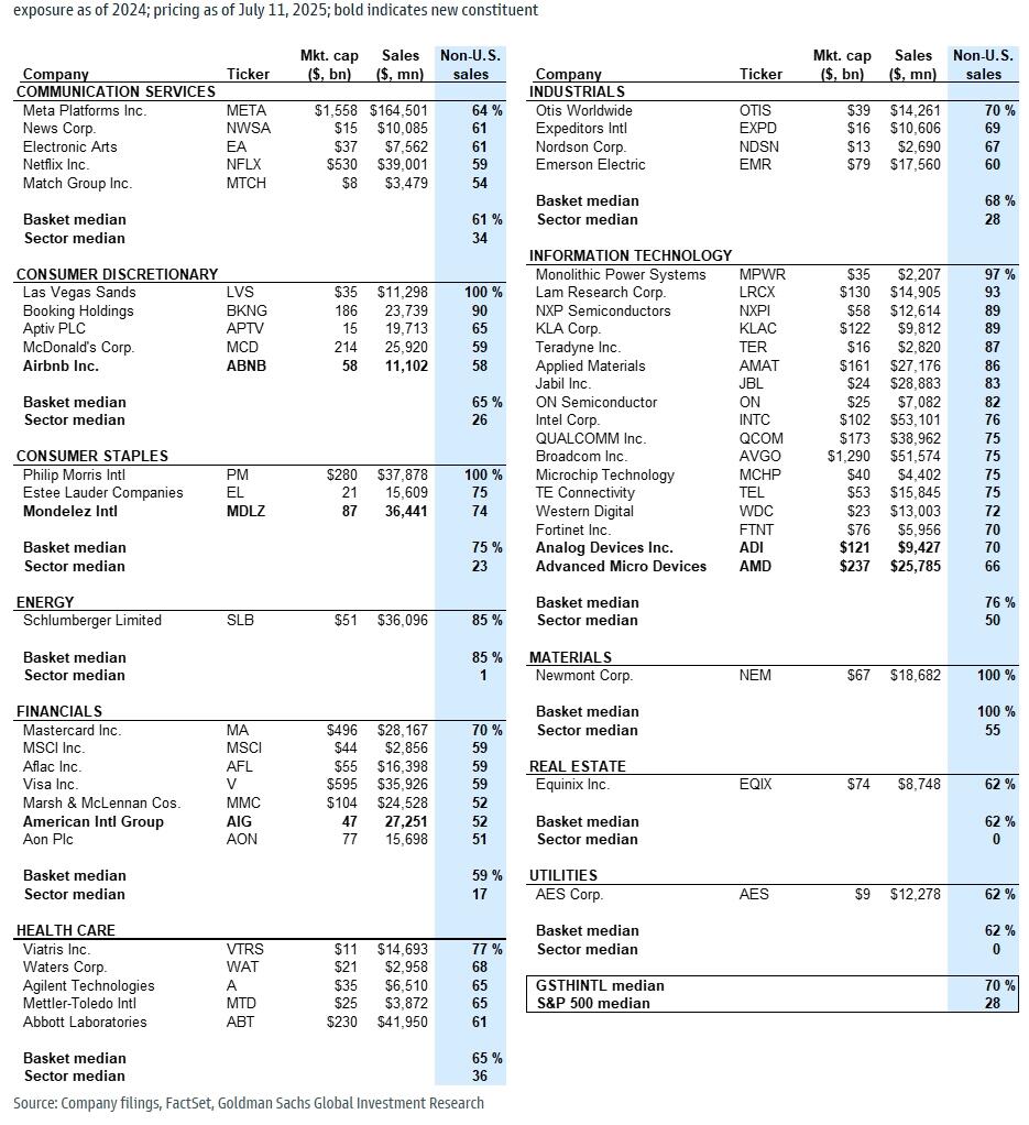 弱美元”成美股财报季最大依仗！一文读懂：哪些股票受益最多？-临沂金属网
