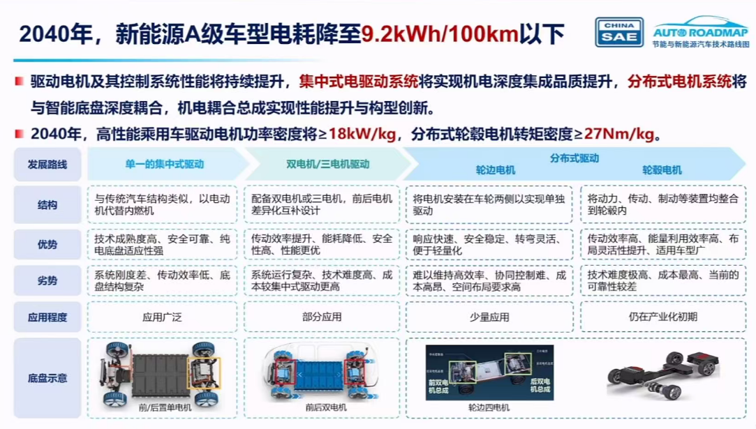剧透2040年未来汽车:新能源车占比超80%,L3自动驾驶普及!