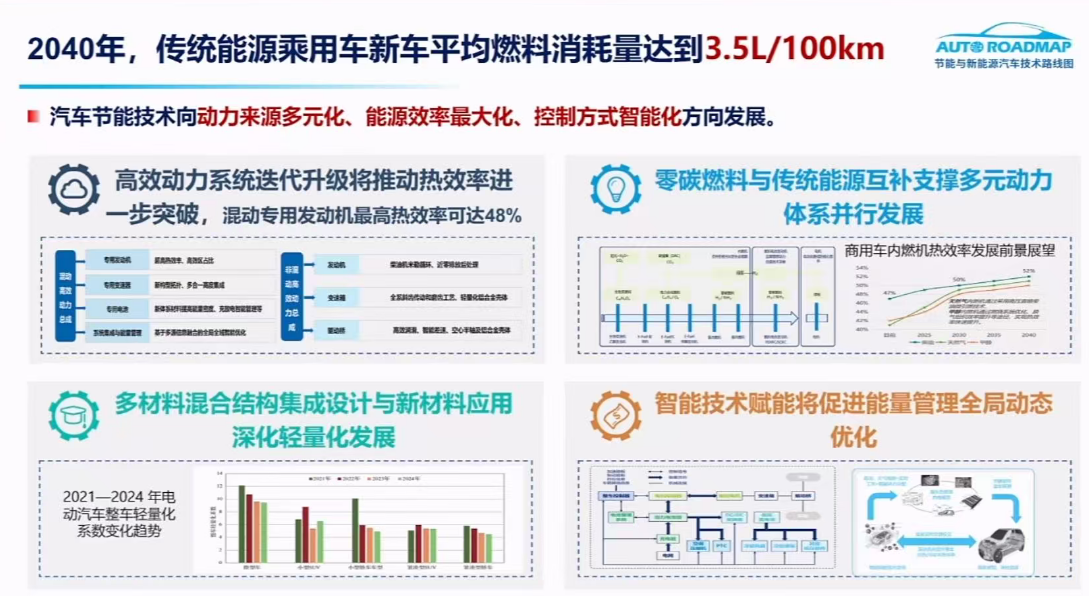 剧透2040年未来汽车:新能源车占比超80%,L3自动驾驶普及!