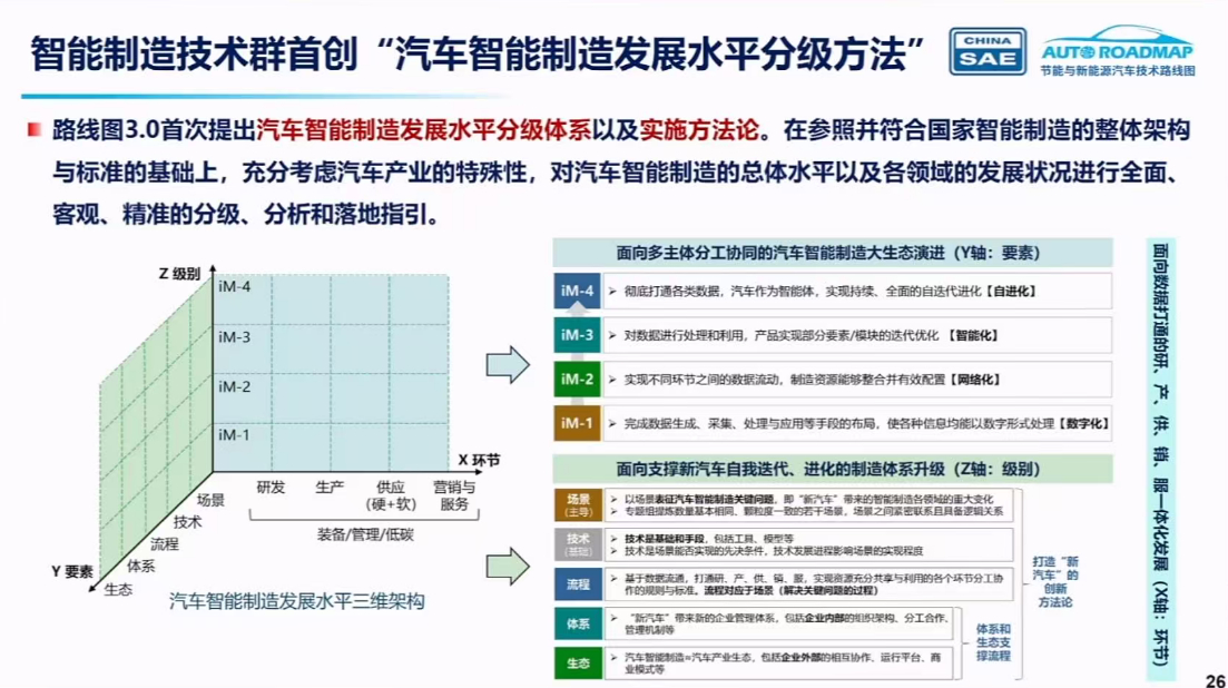 剧透2040年未来汽车:新能源车占比超80%,L3自动驾驶普及!