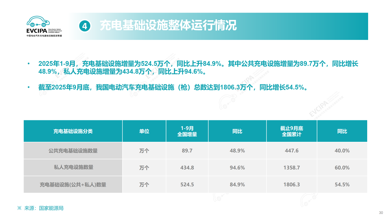 10月乘用车零售预计将达220万辆,新能源渗透率有望突破60%