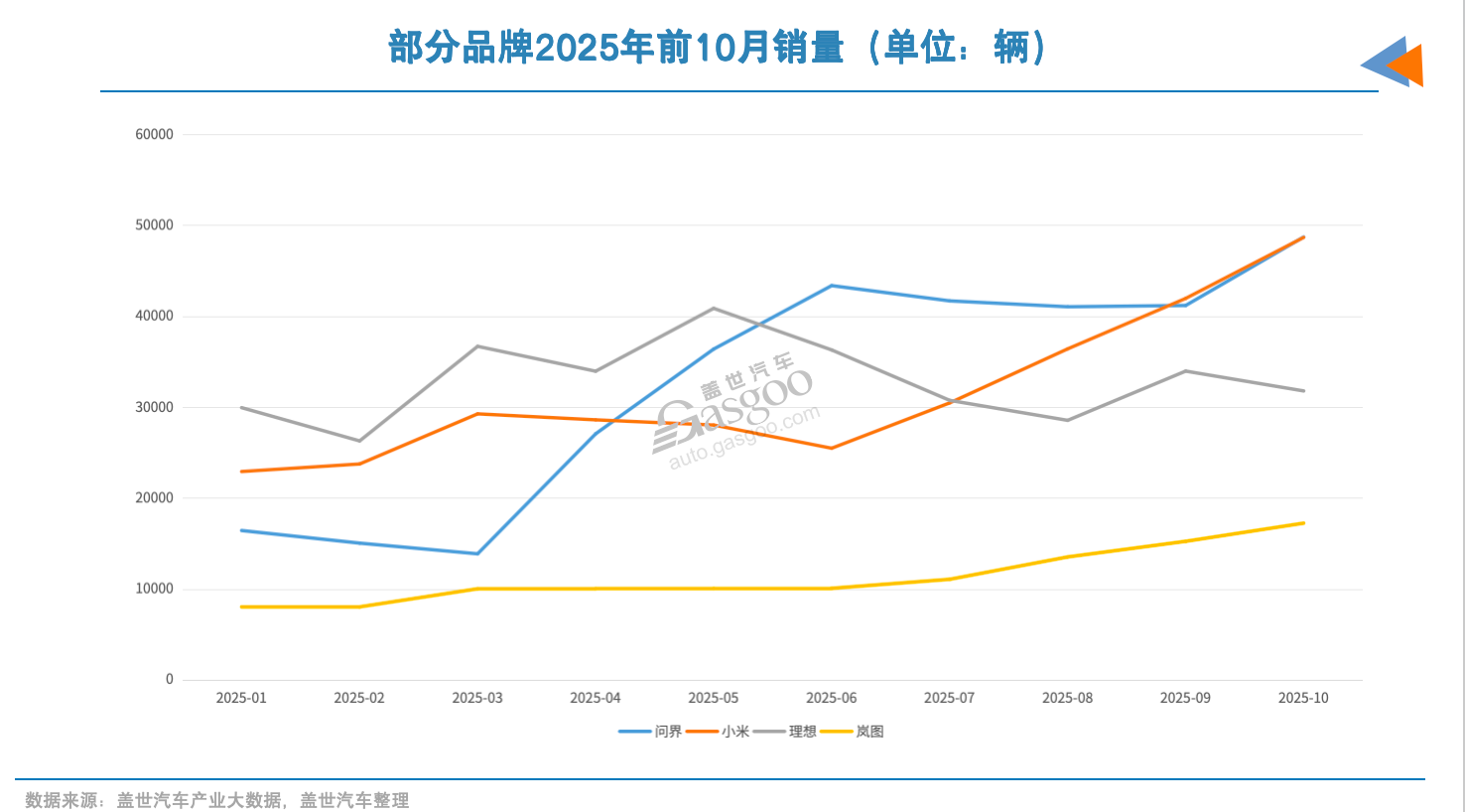 16家车企2025年KPI：平均完成率八成，但仅四成有望达成