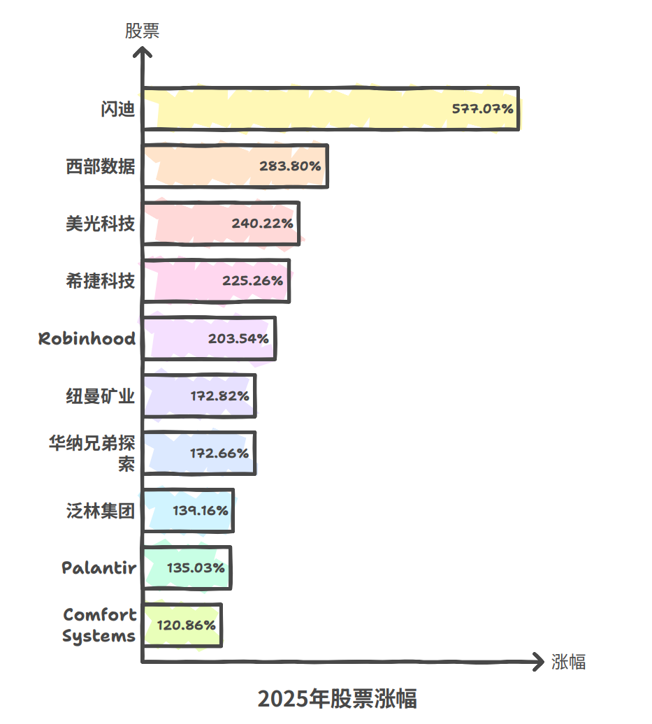 美股收盘：三大指数低调收官中国金龙指数全年累计上涨11.33%-临沂金属网