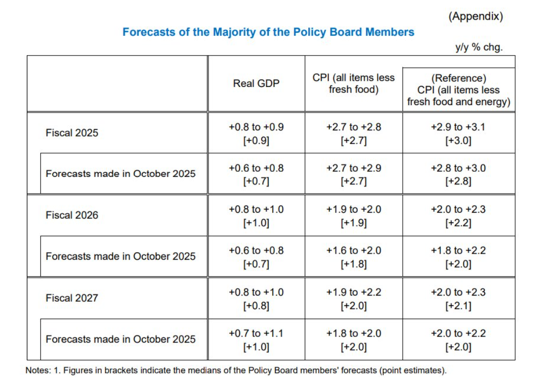 日本央行如期维持利率不变但上调经济增长和通胀预测-临沂金属网