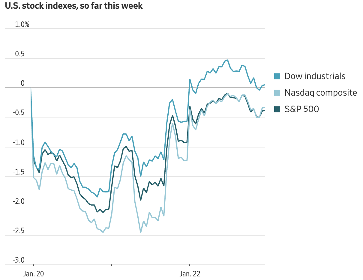 美股收盘：地缘扰动退潮三大指数集体收涨阿里涨5%-临沂金属网