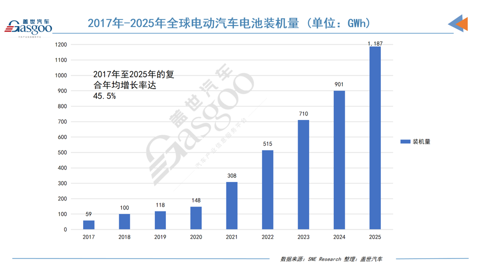 2025年全球电动汽车电池装机量:中国双雄狂揽超55%全球份额