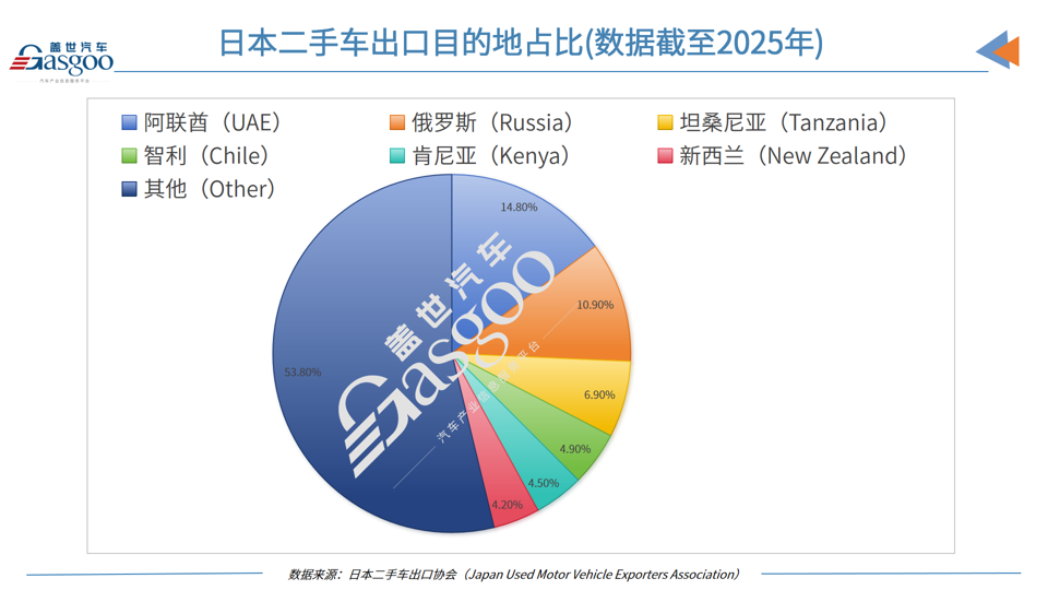伊朗关闭霍尔木兹海峡，日本二手车出口遇重创？