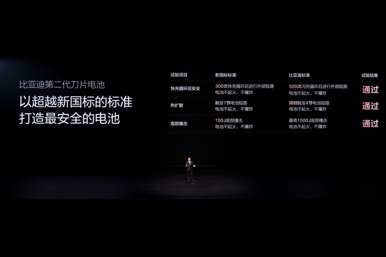伤电池？不安全？比亚迪如何破解“闪充魔咒”？