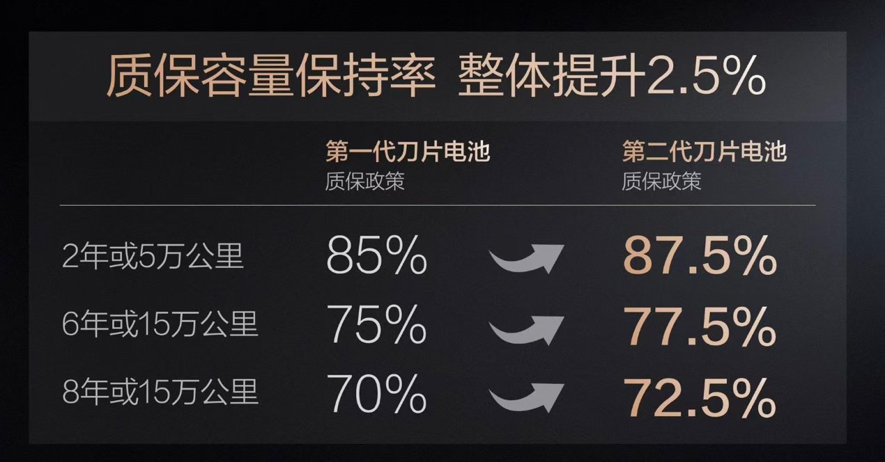 伤电池？不安全？比亚迪如何破解“闪充魔咒”？