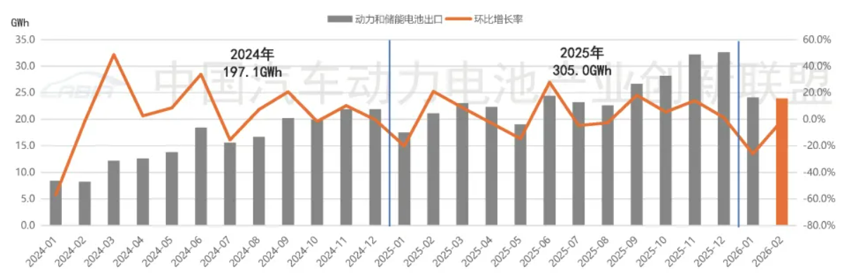图片来源：中国汽车动力电池产业创新联盟（下同）