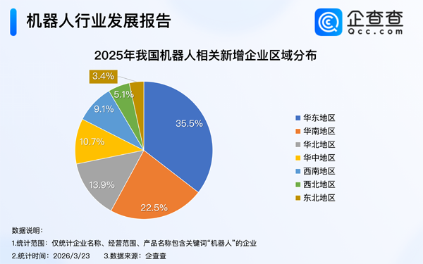 机器人相关企业超110万家 今年已注册超5万家