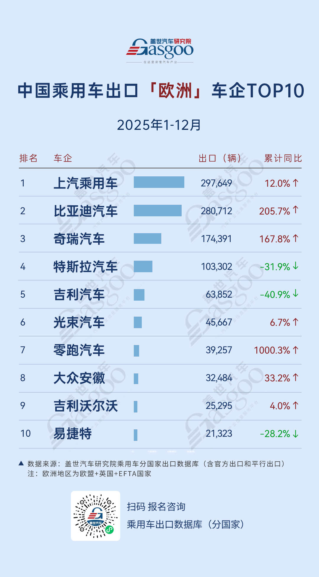 今年车市增长，靠出海了