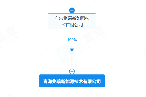 58.39亿元！5GWh！青海一钠电池及储能装备制造项目开工
