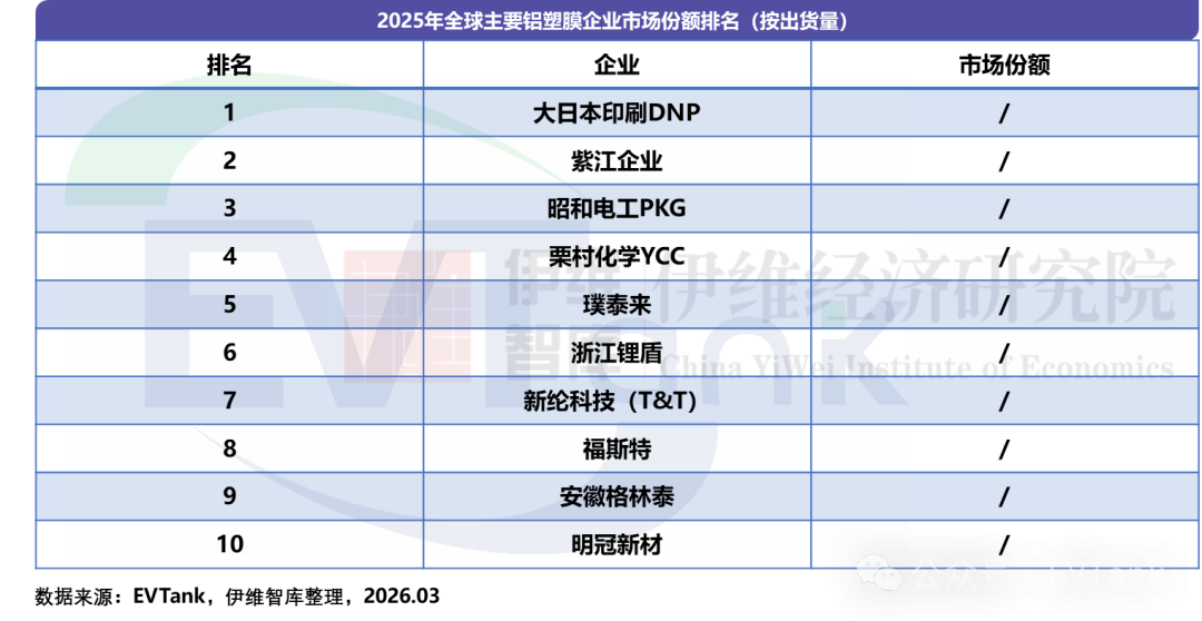 中国铝塑膜行业发展白皮书（2026年）