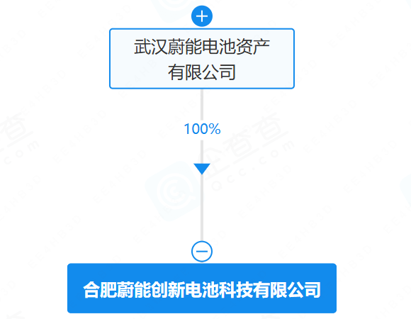 图/蔚能电池