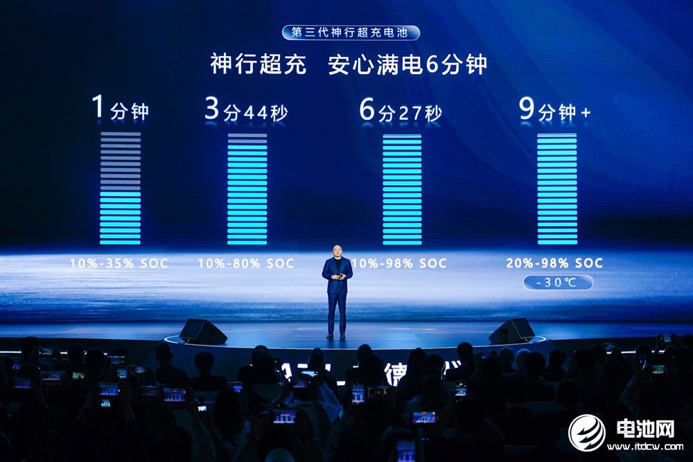 6分钟满电很逆天，但宁德时代的“野心”远不止于此