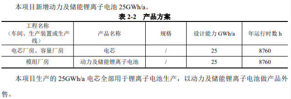 盐城时代新能源科技有限公司盐城时代新能源电池生产基地一期项目