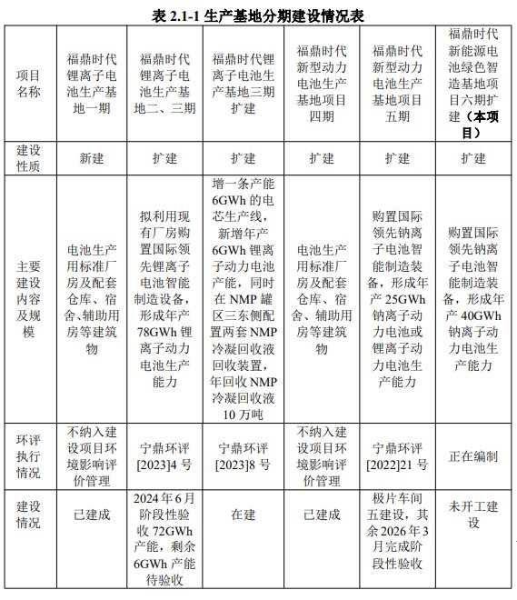 福鼎时代