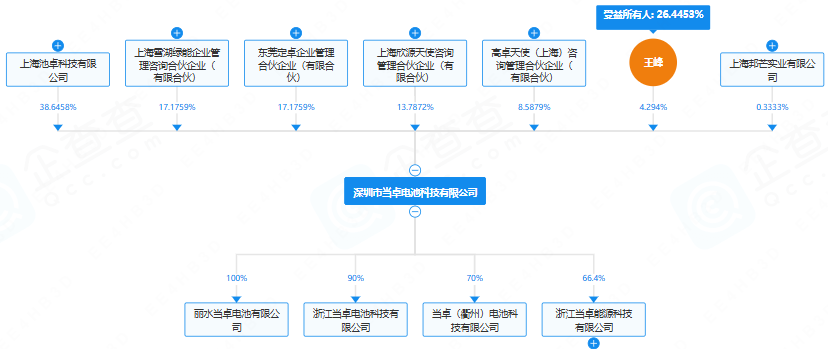 当卓电池