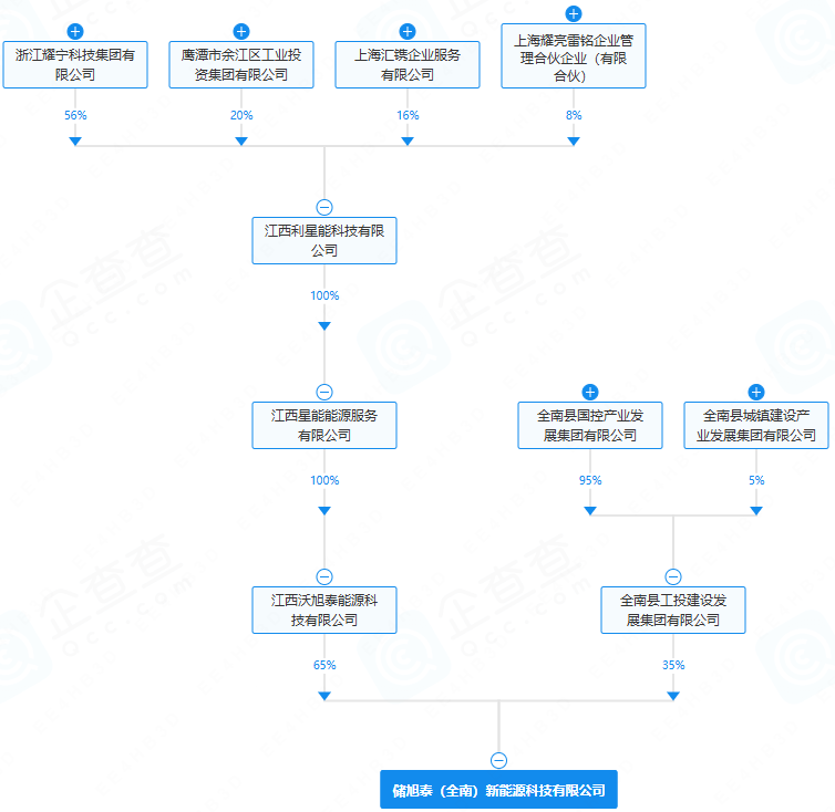 赣州市储旭泰（全南）新能源科技有限公司