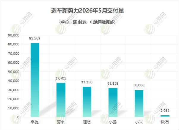 造车新势力