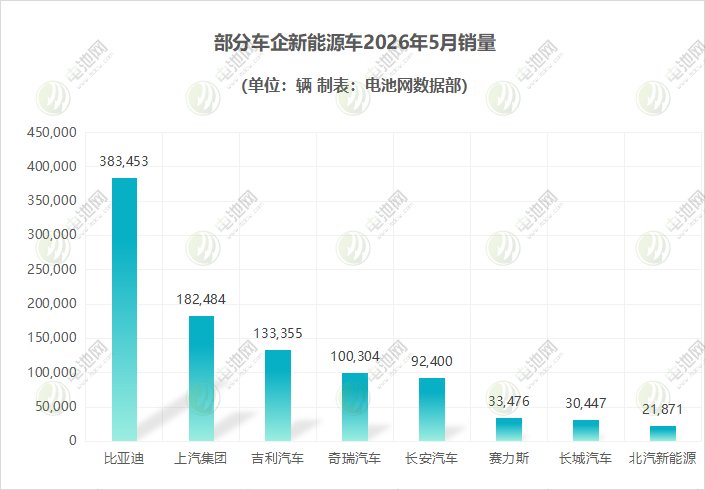 部分车企新能源车