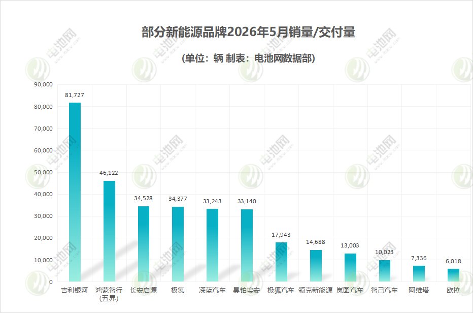 新能源品牌