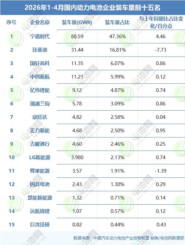 国内动力电池TOP15企业