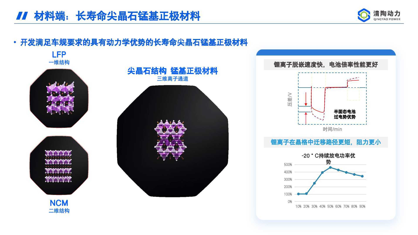 半固态电池，车企盈利“解药”？
