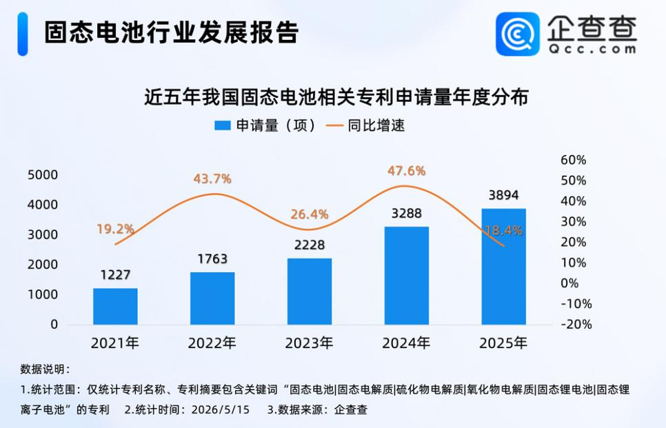 固态电池,锂电池,新能源