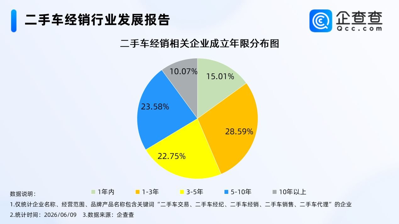 新能源二手车
