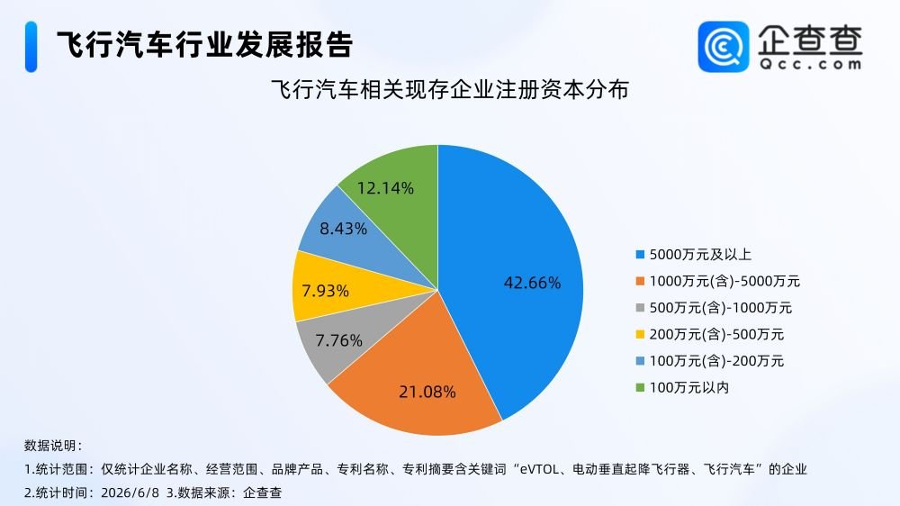 飞行汽车,eVTOL,新能源