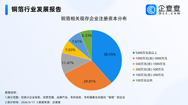 铜箔