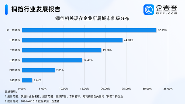 铜箔