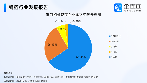 铜箔 铜箔