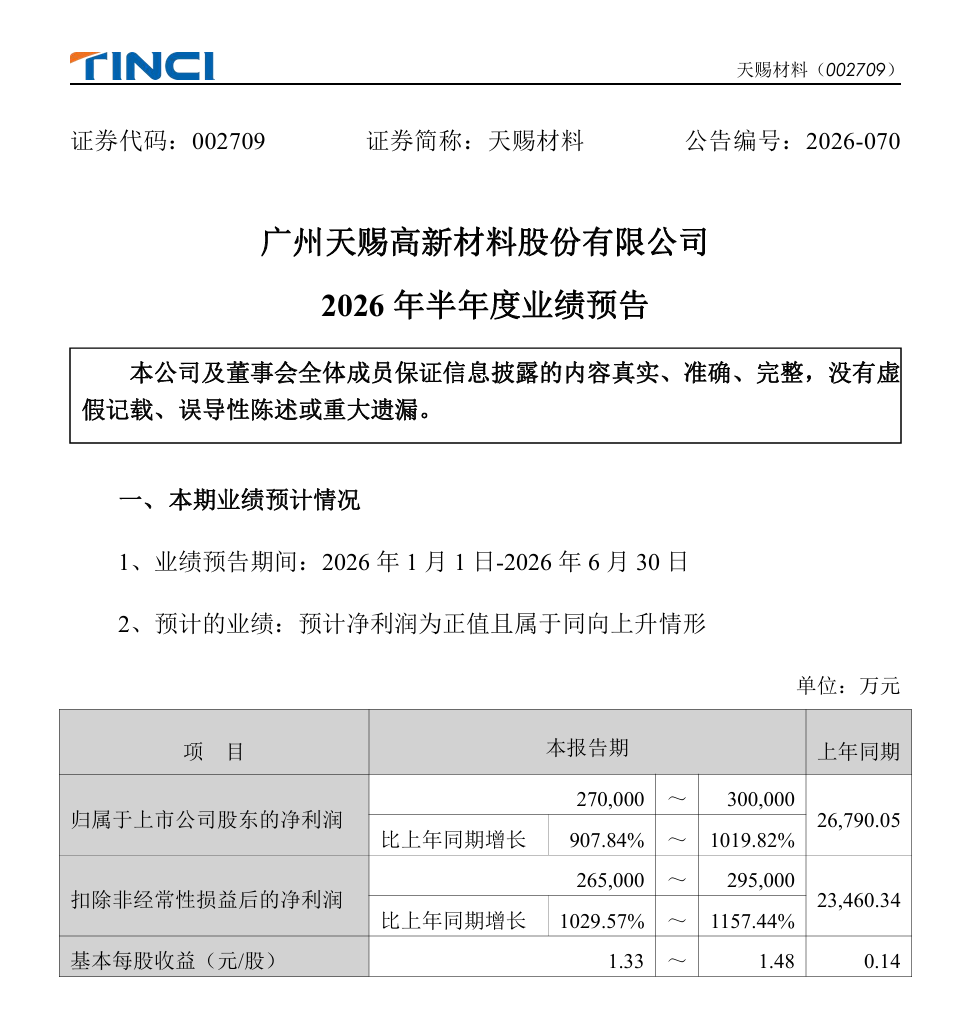 天赐材料，净利最高预增超10倍