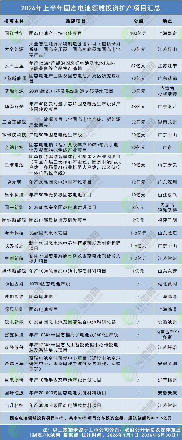 蜂巢能源 蜂巢能源