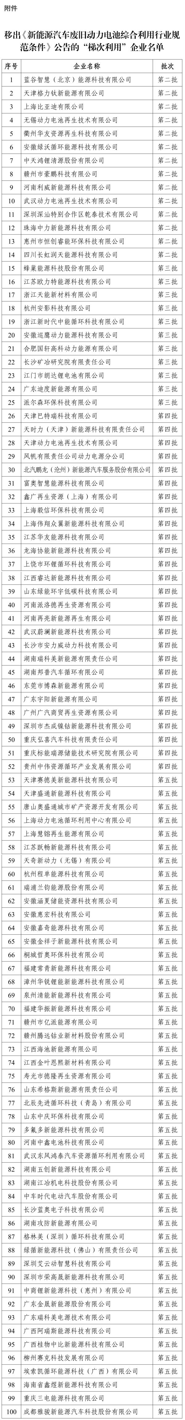 来源：工业和信息化部节能与综合利用司