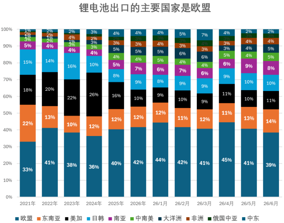 国内乘用车卖不动了？不怕！锂电行业找到“第二春”