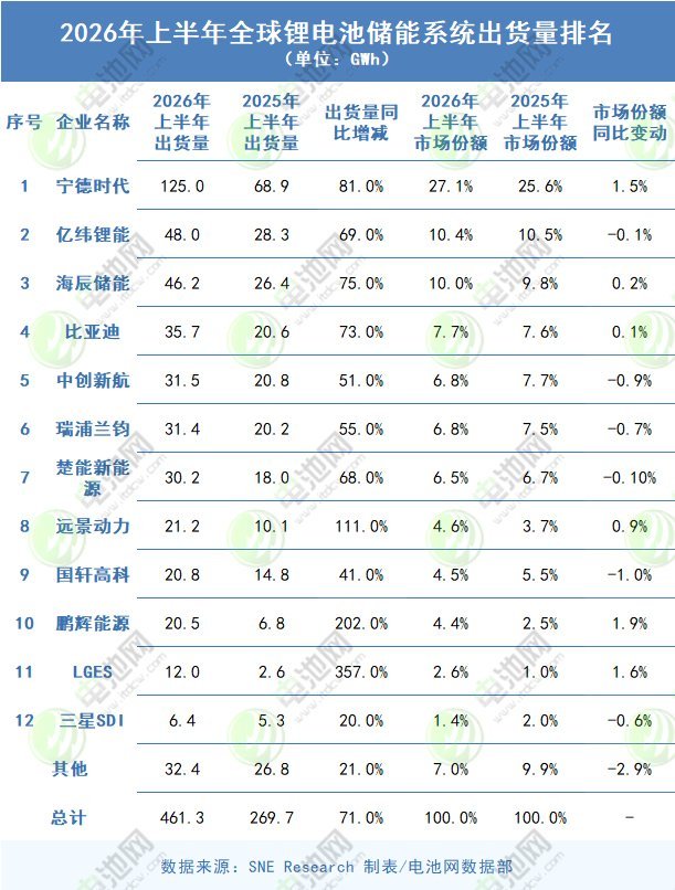 储能