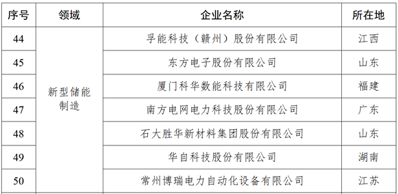 新型储能制造领域
