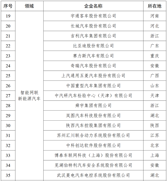 智能网联新能源汽车
